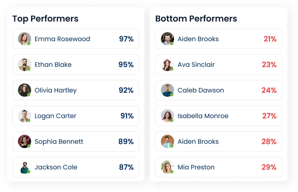 Performance Layer