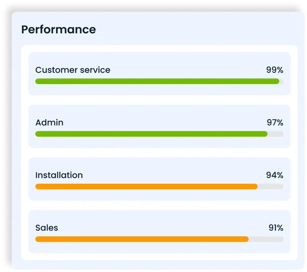 Performance Standard